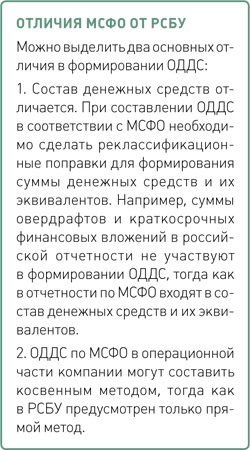 Отчет о движении денежных средств: просто и понятно