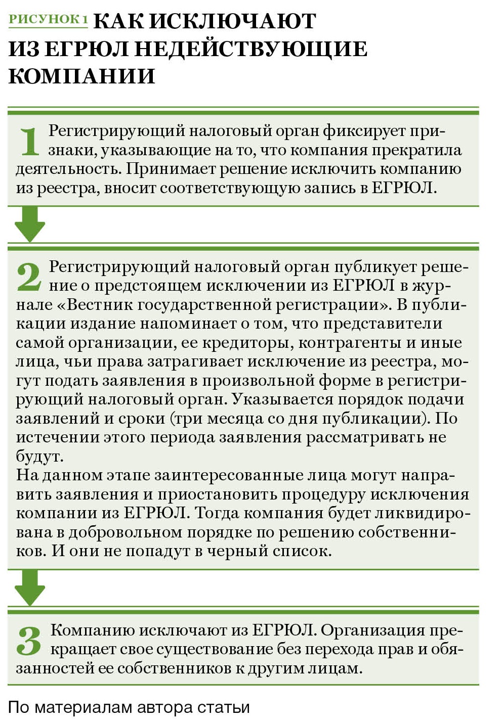 Вас внесут в черный список, если Вы бросите компанию – Генеральный Директор  № 7, Июль 2017