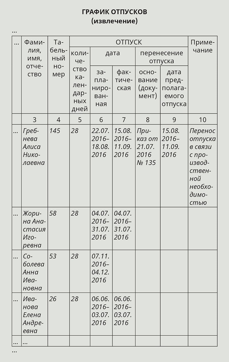 Переносим отпуск в связи с производственной необходимостью – Кадровое дело  № 7, Июль 2016