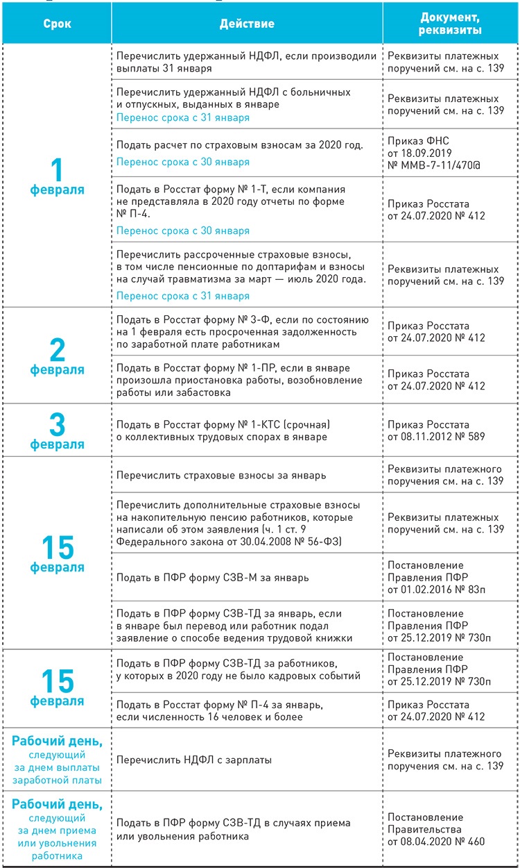 Налоговый и производственный календарь на февраль 2021 года – Зарплата № 2,  Февраль 2021