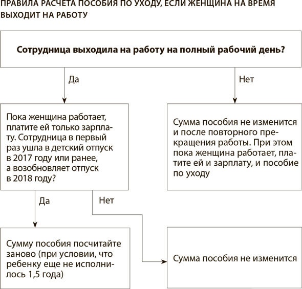 Размер «декретных» при стаже до года – 75%