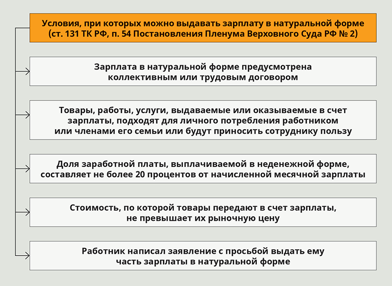 Установлен порядок оплаты труда в натуральной форме