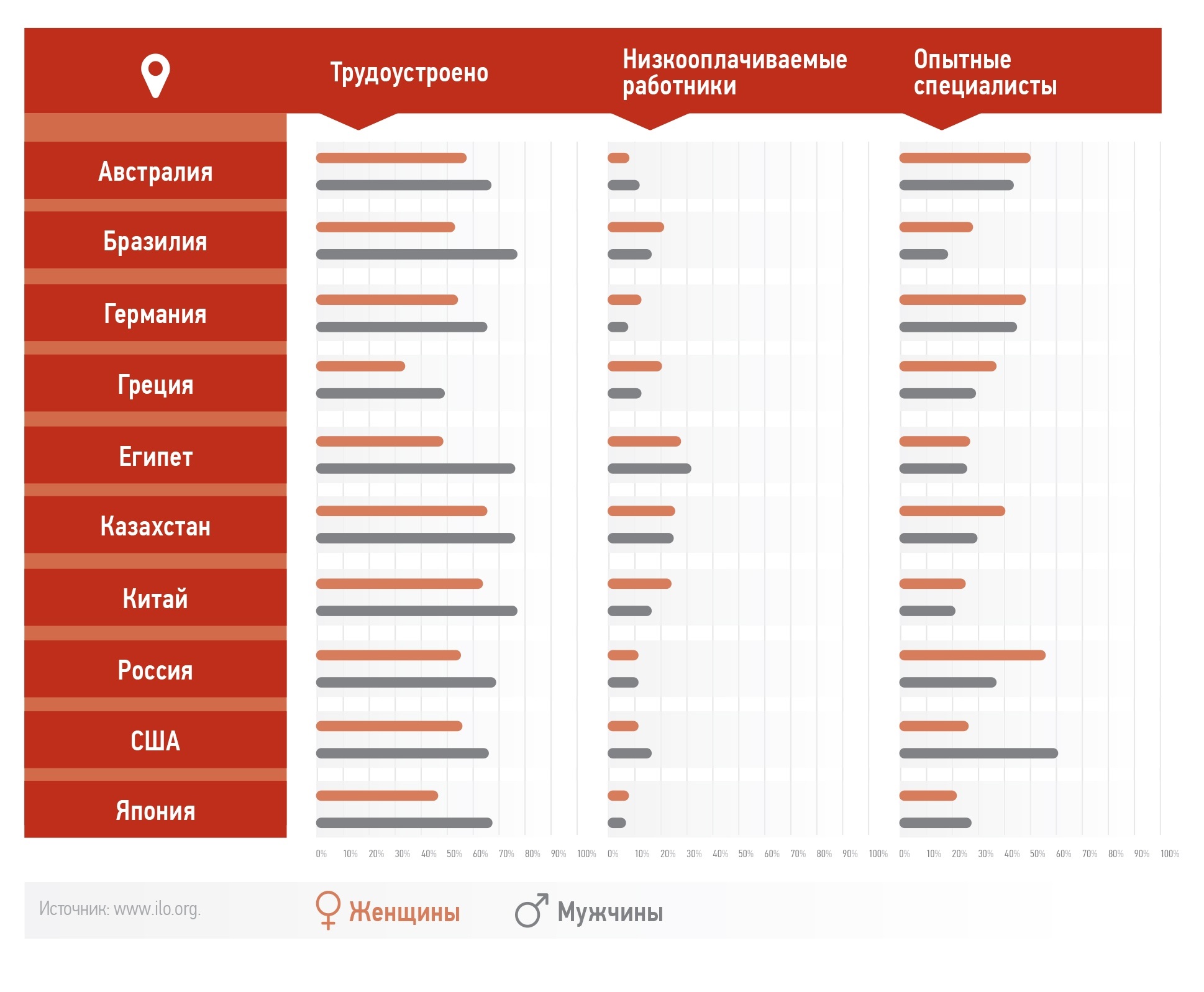 Женщины VS мужчины: кто в тренде у работодателей – Трудовые споры № 5, Май  2016