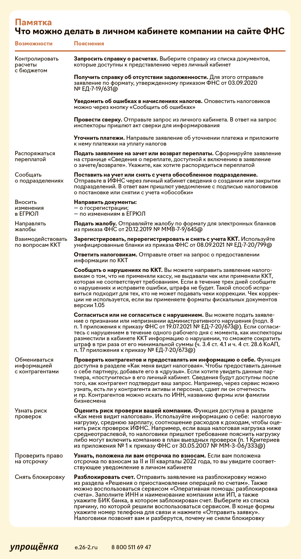 Памятка. Возможности личного кабинета на сайте ФНС – Упрощёнка № 8, Август  2022