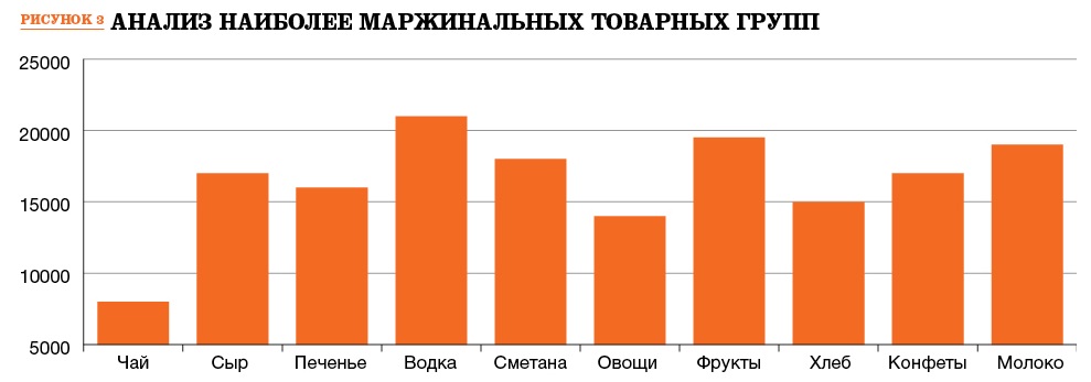 Выкладка товара в торговом зале - как правильно расставить товар в магазине