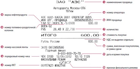 Как оформить чек при продаже товара в кредит или рассрочку