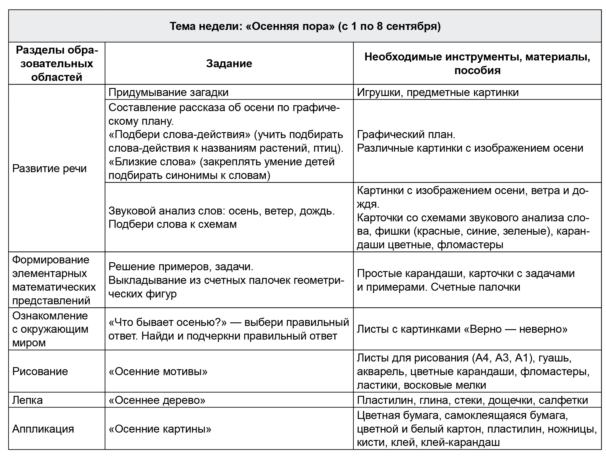 Технология «Дальтон-план» как средство реализации образовательной программы  – Практика управления ДОУ № 6, Июль 2017