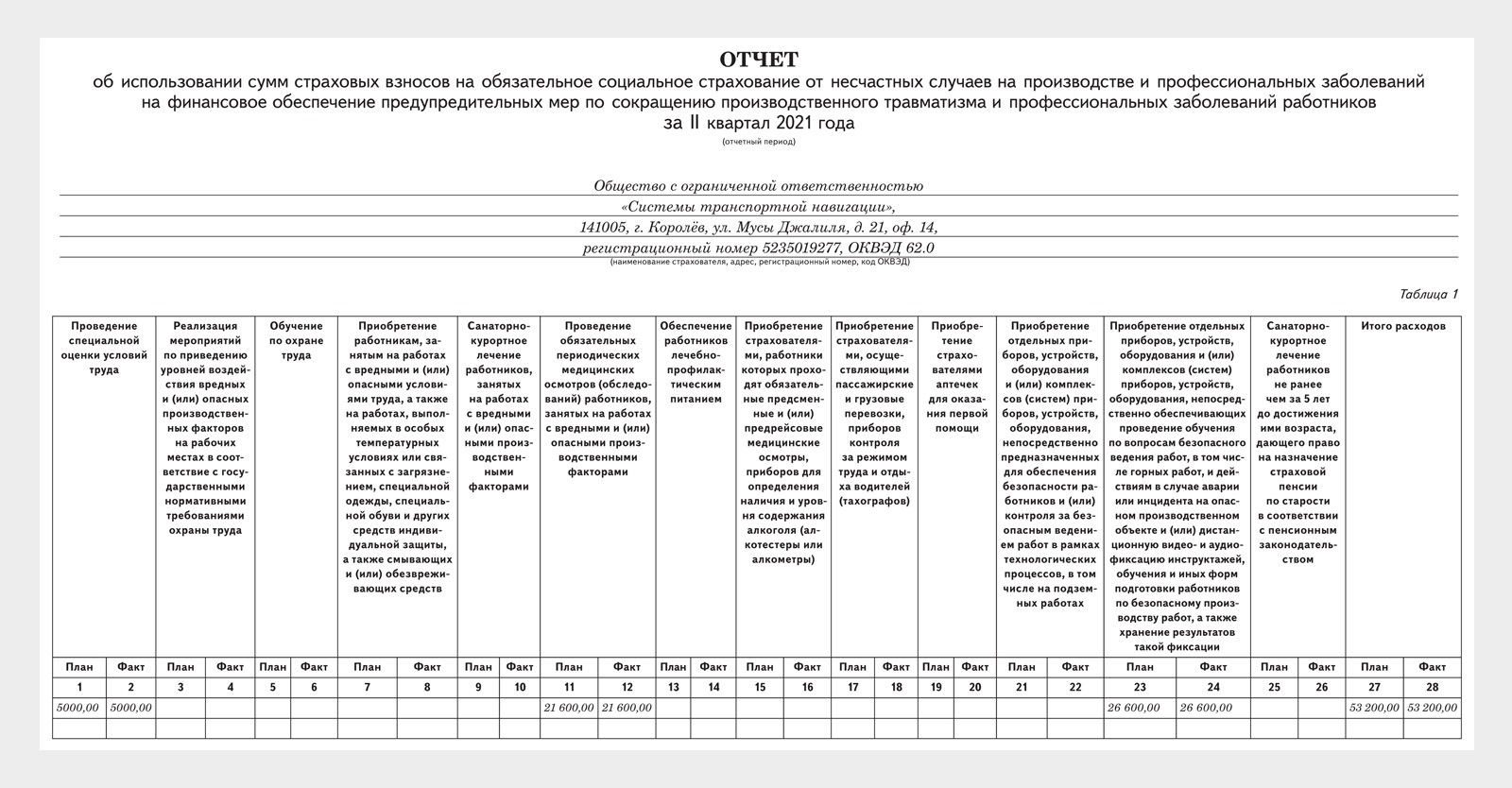 Кто и как в июле должен отчитаться перед ФСС – Справочник специалиста по  охране труда № 7, Июль 2021