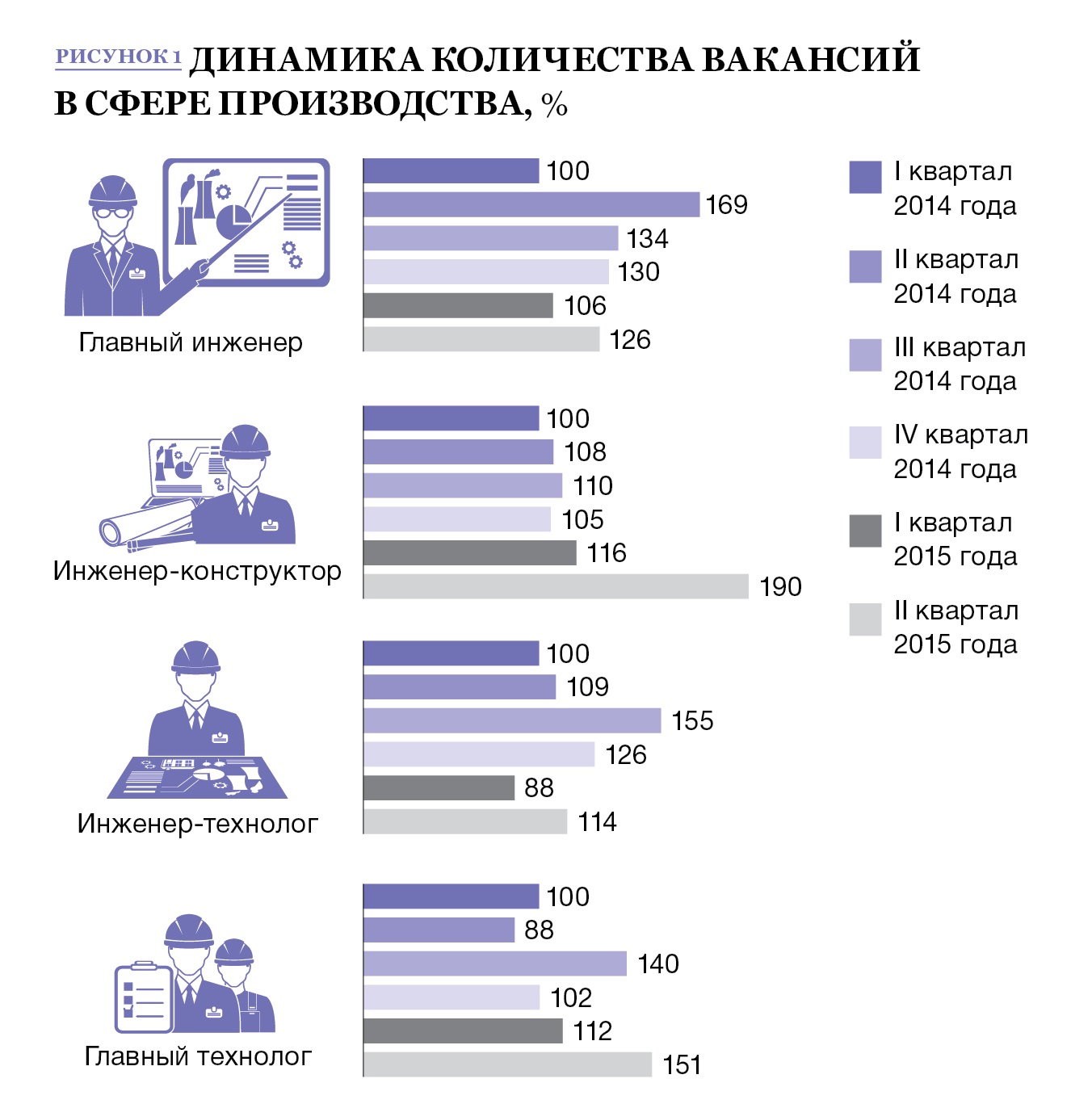 Анализ рынка труда в сфере производства – Генеральный Директор № 10,  Октябрь 2015