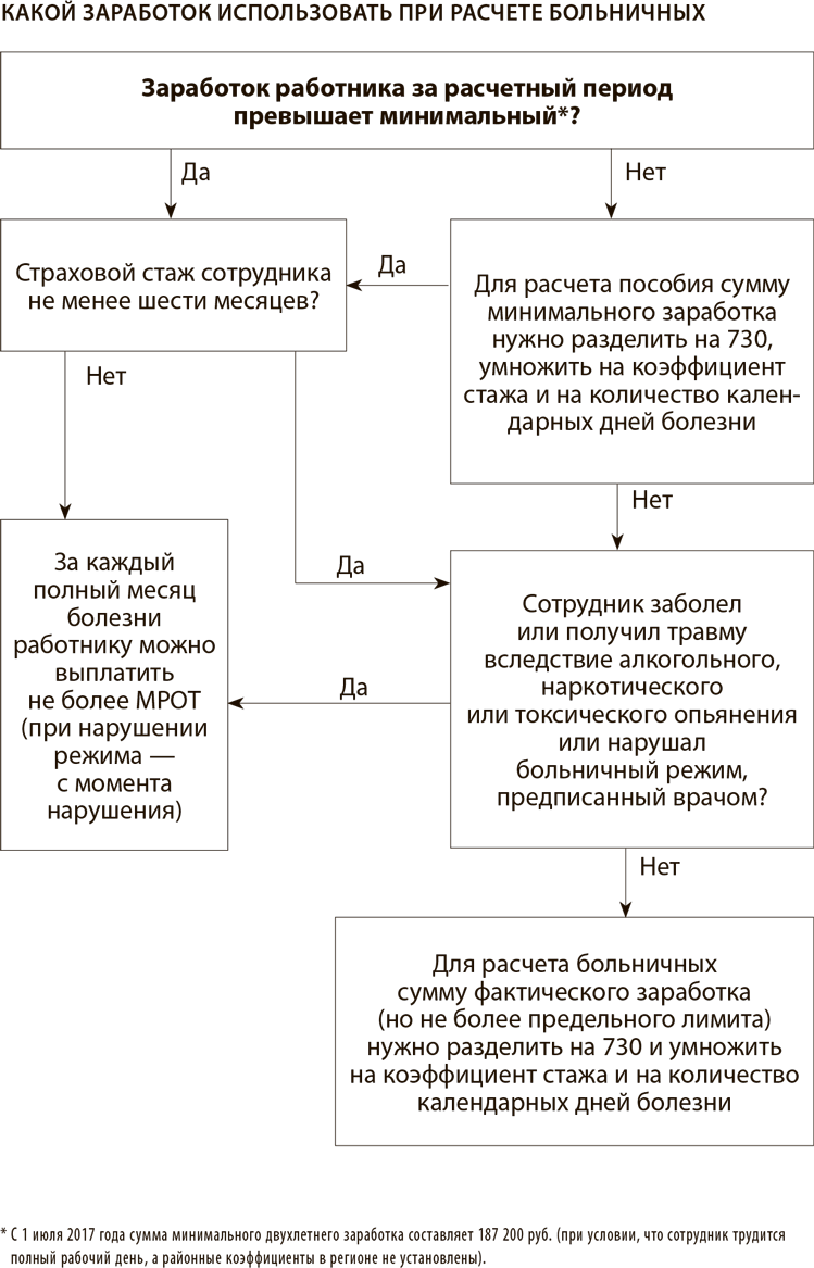 Стаж сотрудника меньше шести месяцев - Что меняется в пособиях с 1 июля