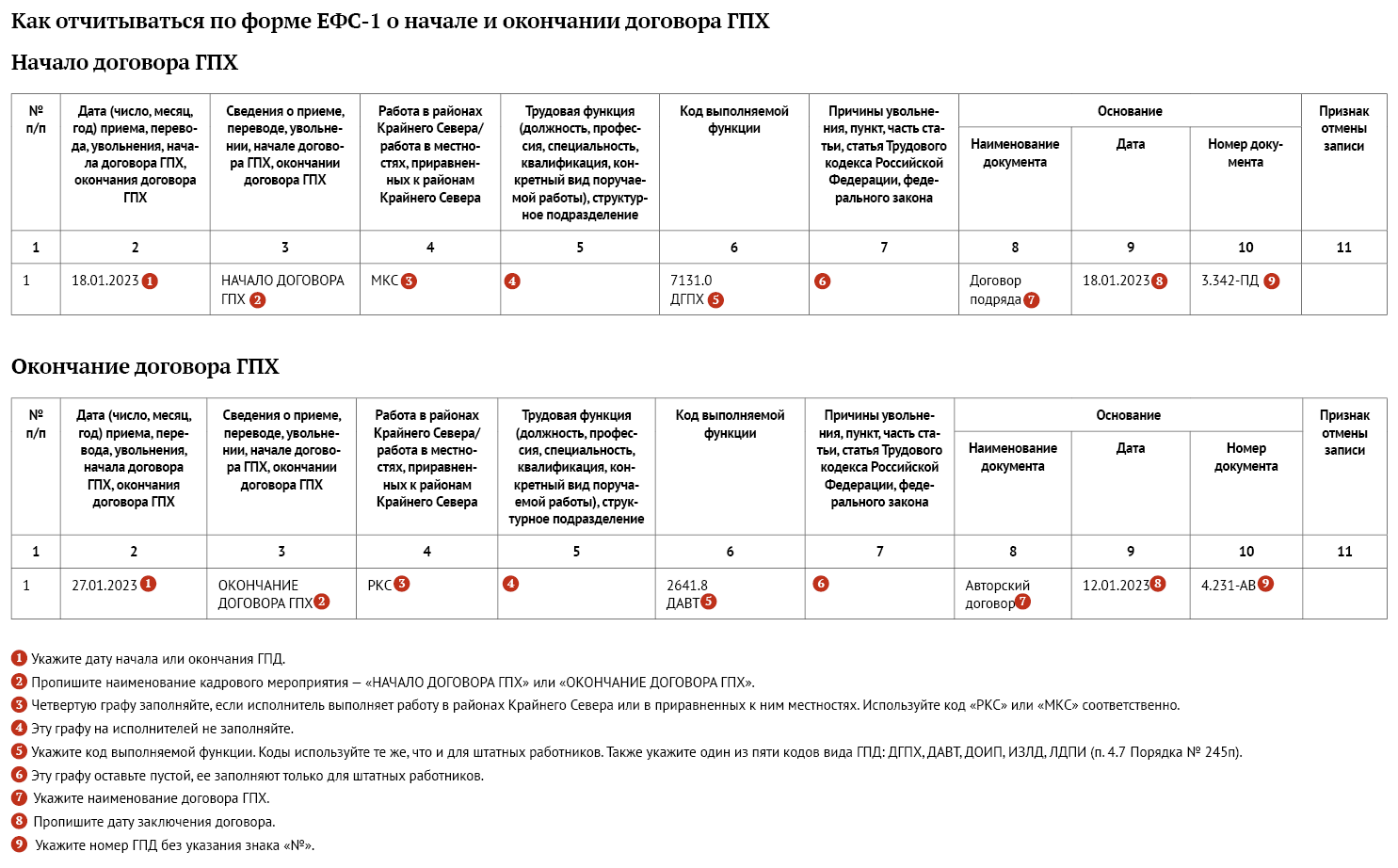 Новые правила работы из‑за объединения ПФР и ФСС. Ответы на вопросы  работодателей – Трудовые споры № 1, Январь 2023