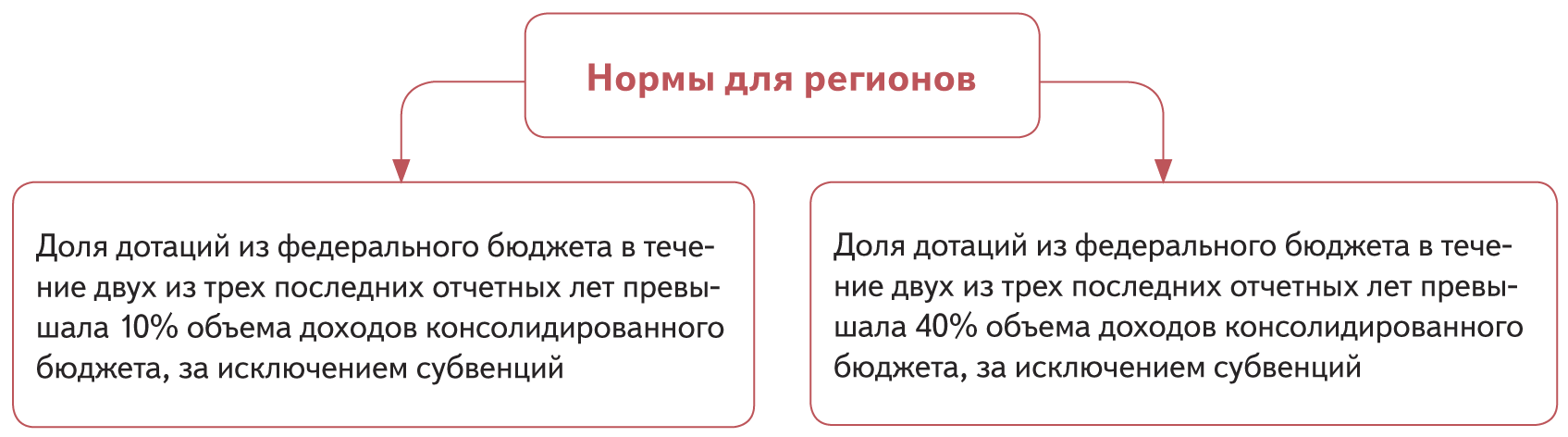 Функциональность «1С:Бюджета поселения 8»