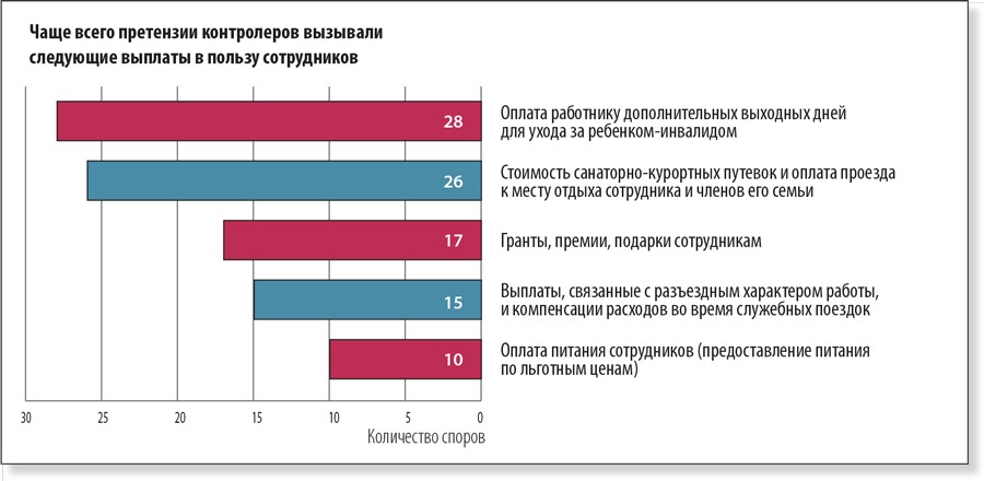 В каких случаях работодатель обязан возместить расходы, понесенные работником