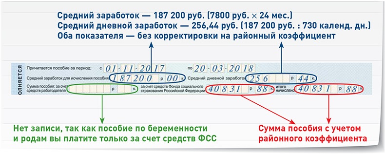 Как оформить раздел больничного «Заполняется работодателем», чтобы ФСС  зачел пособия – Зарплата № 11, Ноябрь 2017