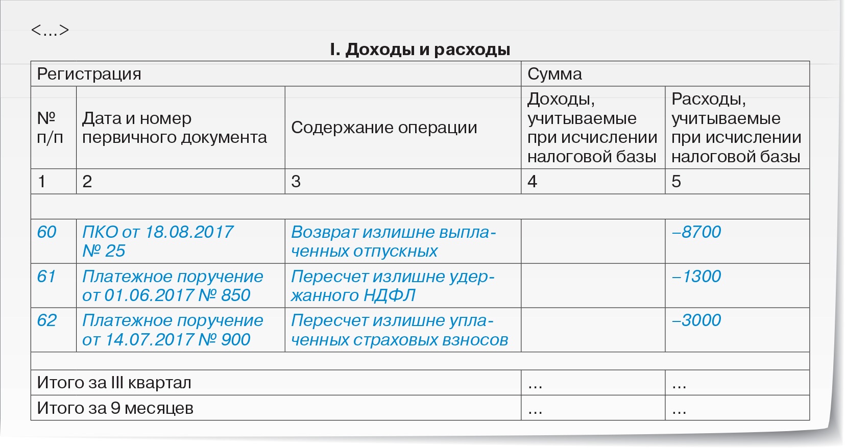 Ответы на ваши вопросы про доходы и расходы по УСН, НДФЛ и взносы, расчеты  наличными – Упрощёнка № 8, Август 2017