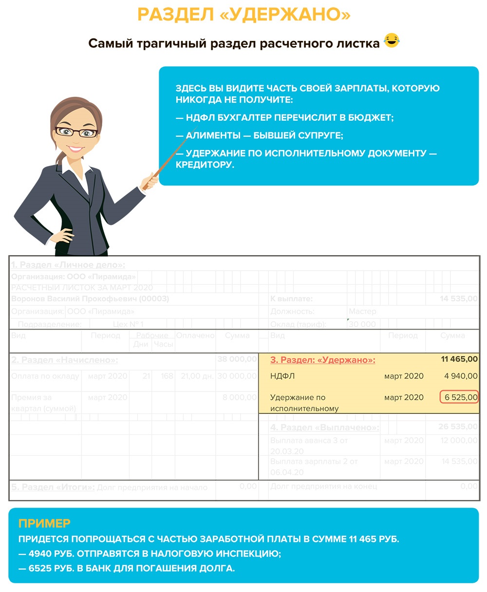 Как помочь работнику прочитать свой расчетный листок – Зарплата № 4, Апрель  2020