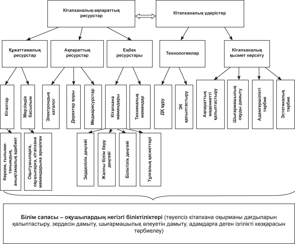 Кітапханашының мысығы