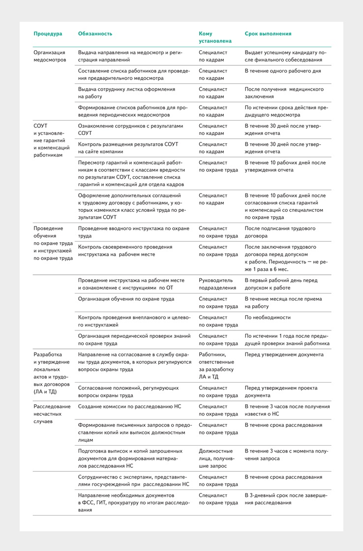 Убедитесь, что вы не работаете за других: как эффективно распределить  обязанности между кадровиками и службой охраны труда – Справочник  специалиста по охране труда № 3, Март 2018