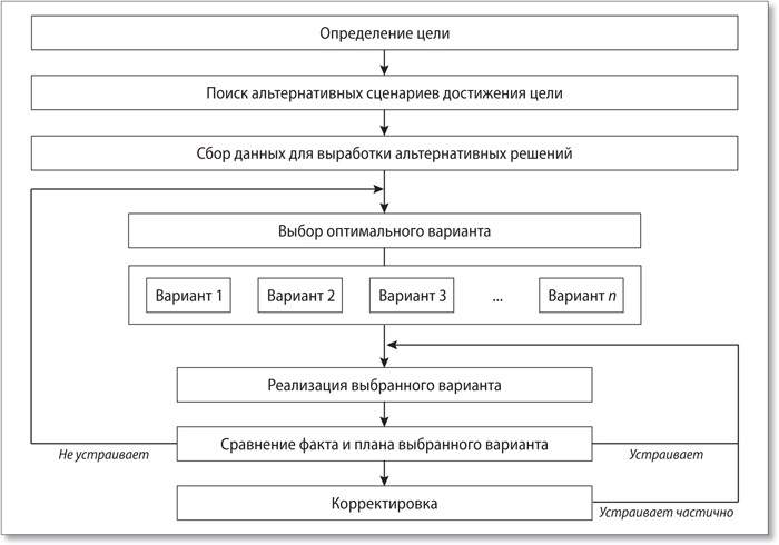 Управленческий учет и контроллинг: соотношение категорий