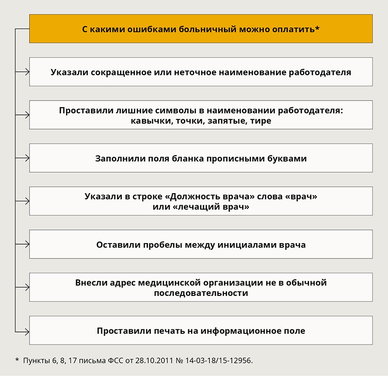 Ошибки в листках нетрудоспособности