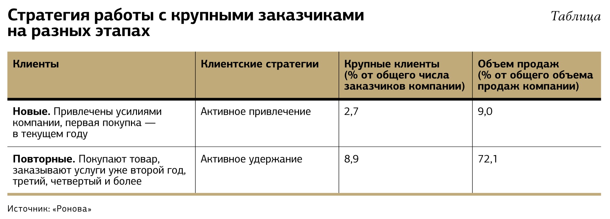 Как работать с крупными заказчиками – Коммерческий директор № 9, Сентябрь  2013