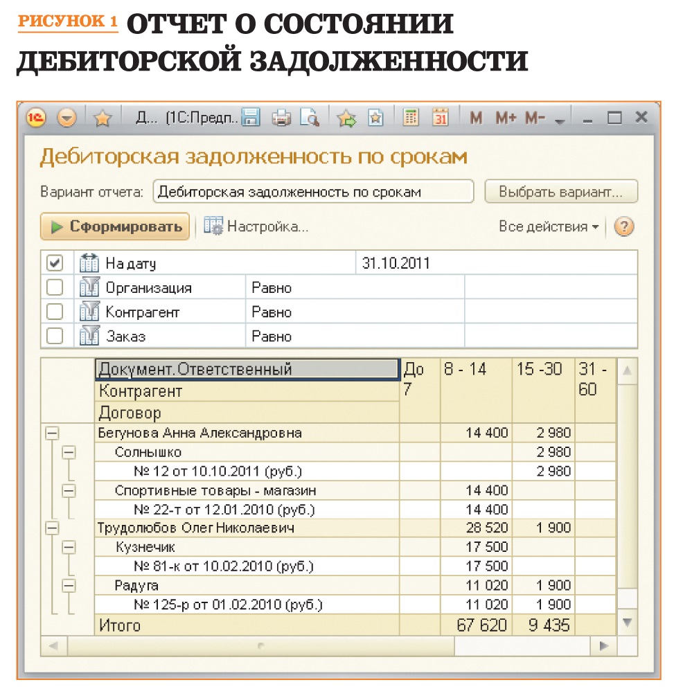 Как контролировать уровень дебиторской задолженности – Генеральный Директор  № 10, Октябрь 2012