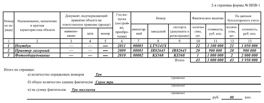 Офисная мебель в налоговом учете