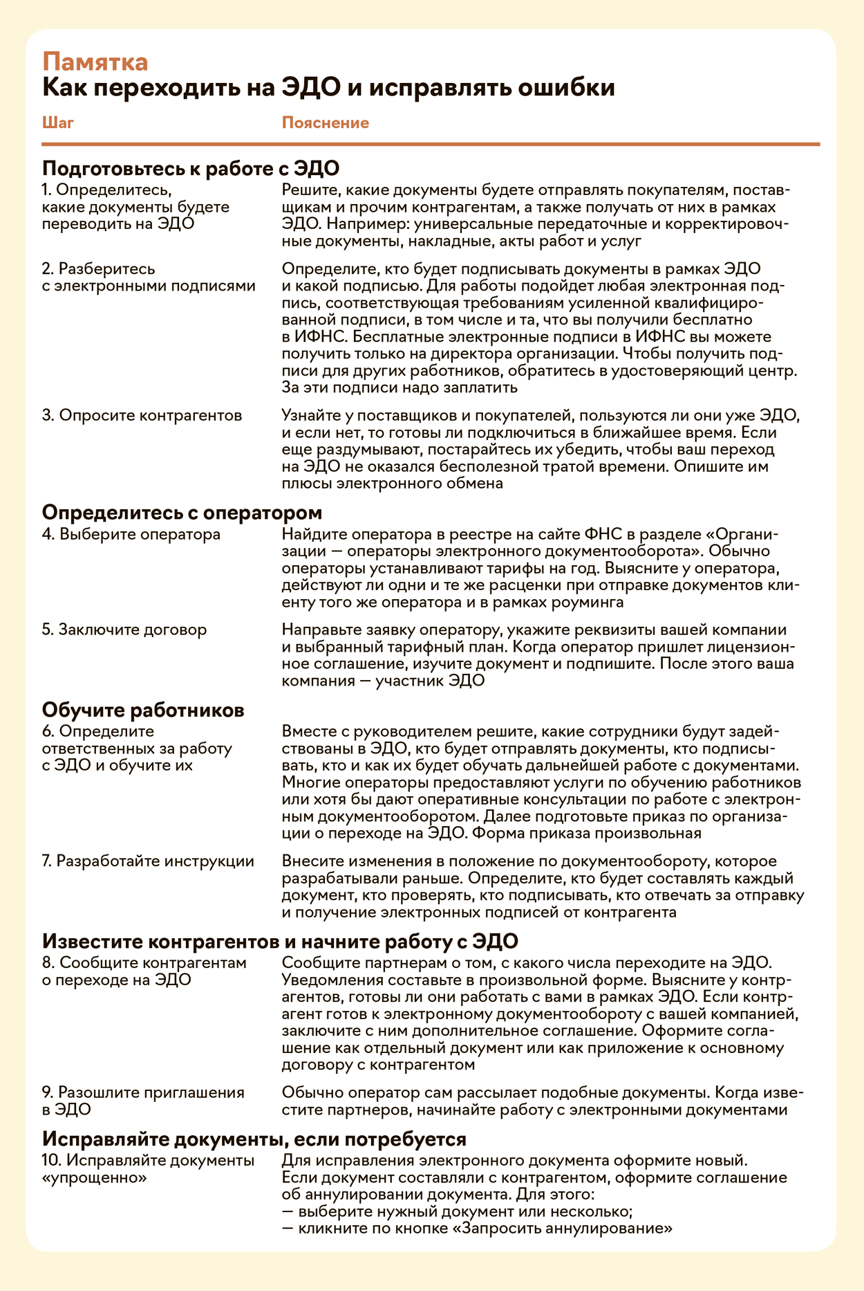 Памятка. Переход и работа на ЭДО с партнерами – Упрощёнка № 8, Август 2022