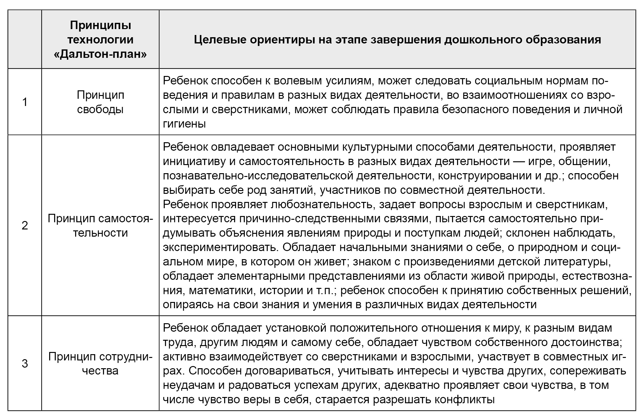 Технология «Дальтон-план» как средство реализации образовательной программы  – Практика управления ДОУ № 6, Июль 2017