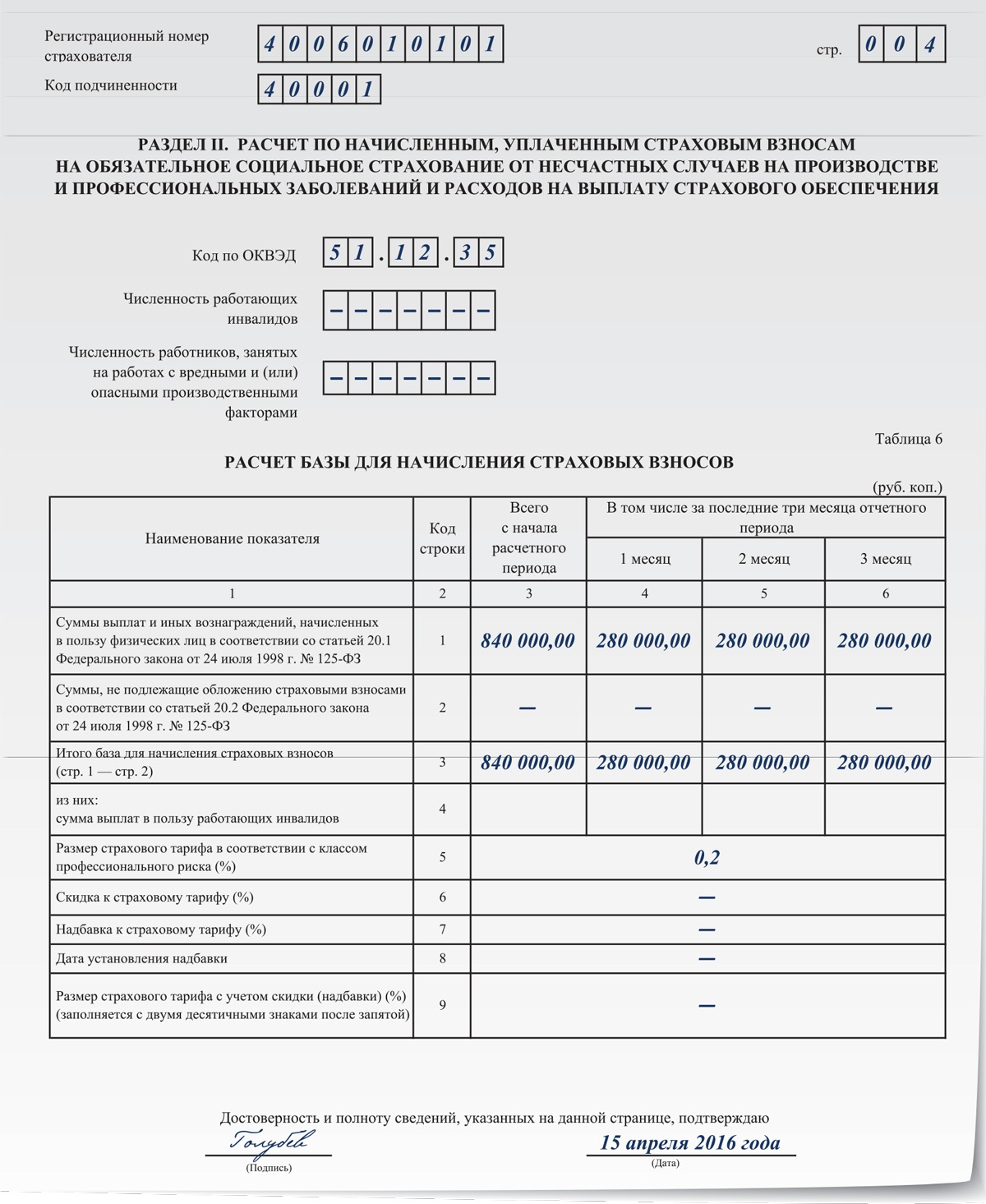 Новая форма 4-ФСС за I квартал 2016 года – Зарплата № 4, Апрель 2016