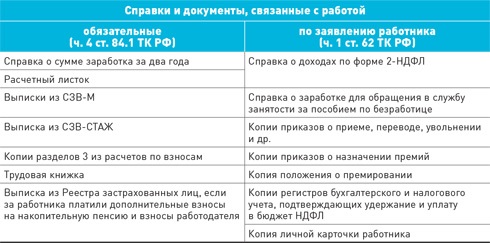 Энциклопедия судебной практики. Выдача документов, связанных с работой, и их копий (Ст. 62 ТК)