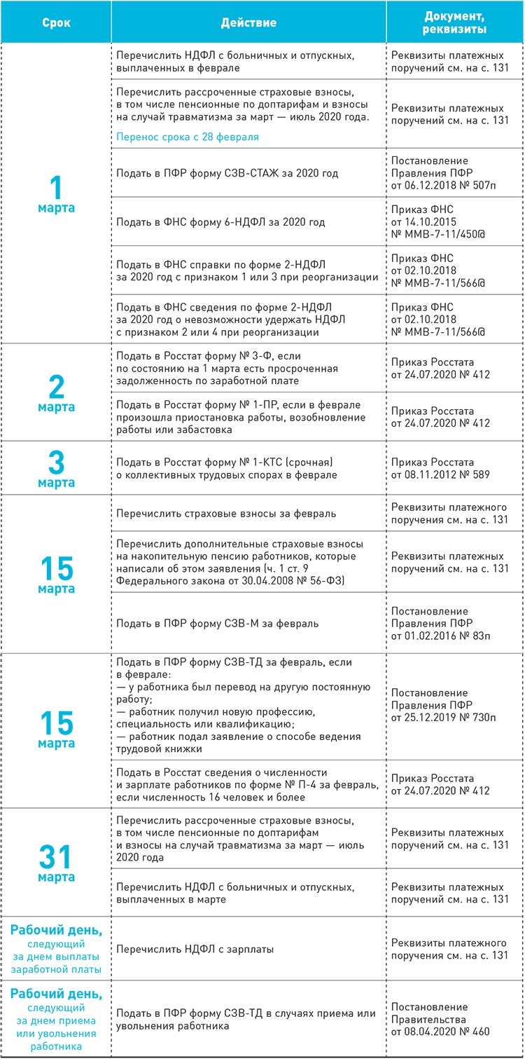 Налоговый и производственный календарь на март 2021 года – Зарплата № 3,  Март 2021