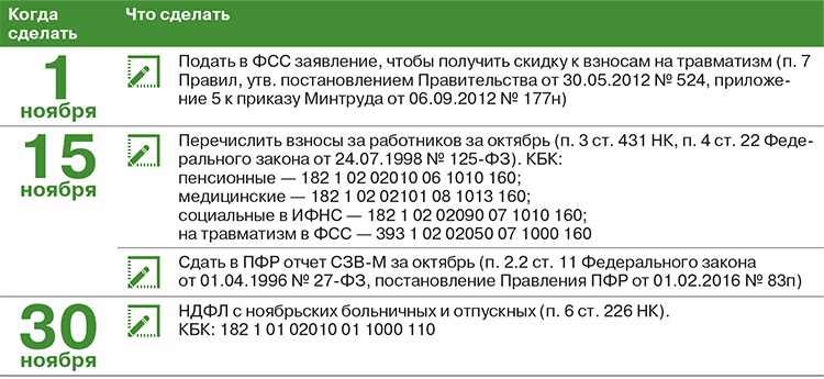 50 ошибка в СЗВ-М: как исправить