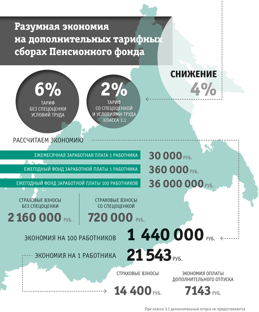 Как успеть провести спецоценку в срок и не переплатить: 8 вопросов, которые  возникают у каждого, кто берется за СОУТ – Справочник специалиста по охране  труда № 5, Май 2018