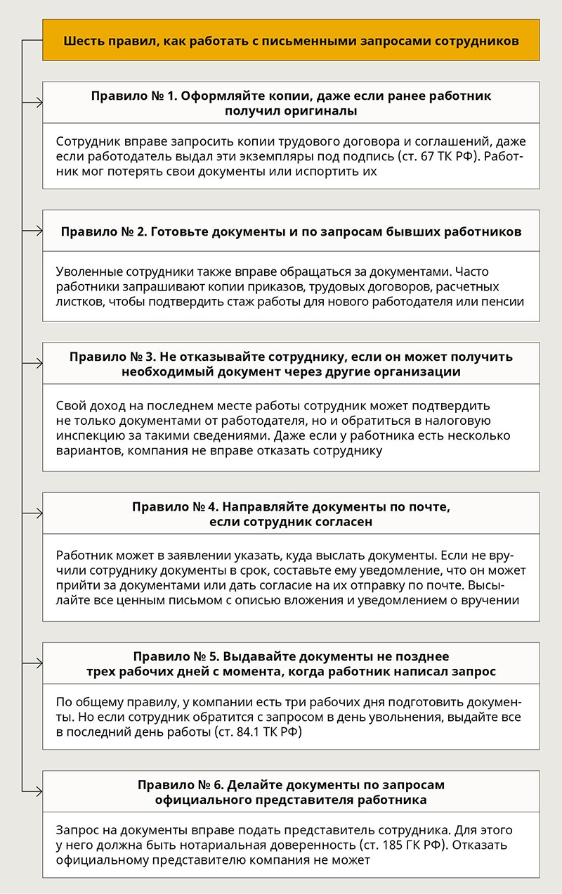 Работник требует копии приказов и локальных актов. Что можно не выдавать –  Кадровое дело № 10, Октябрь 2017