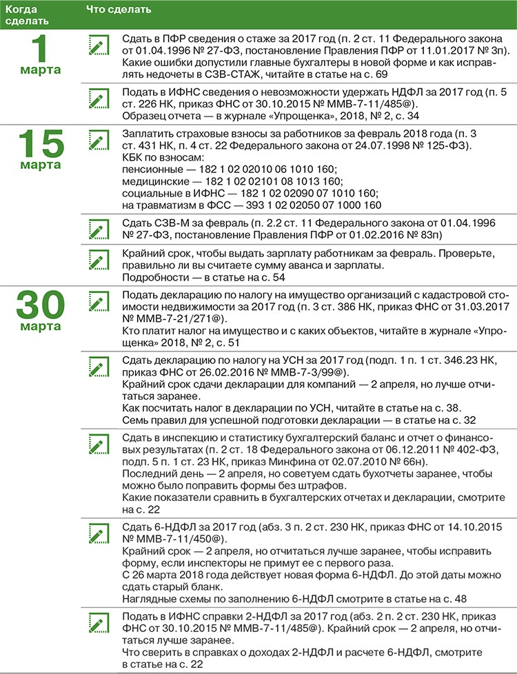 Сроки отчетности в ПФР за 2018 год