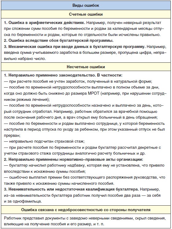 Шпаргалка для бухгалтера: Бухгалтерский и налоговый учет натуральной оплаты труда