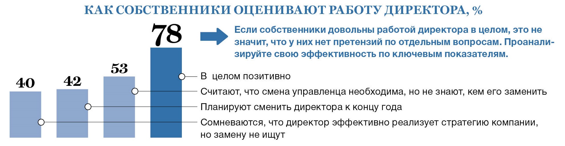 29 хитростей, которые помогут директору стать лучшим в своем деле –  Генеральный Директор № 7, Июль 2017