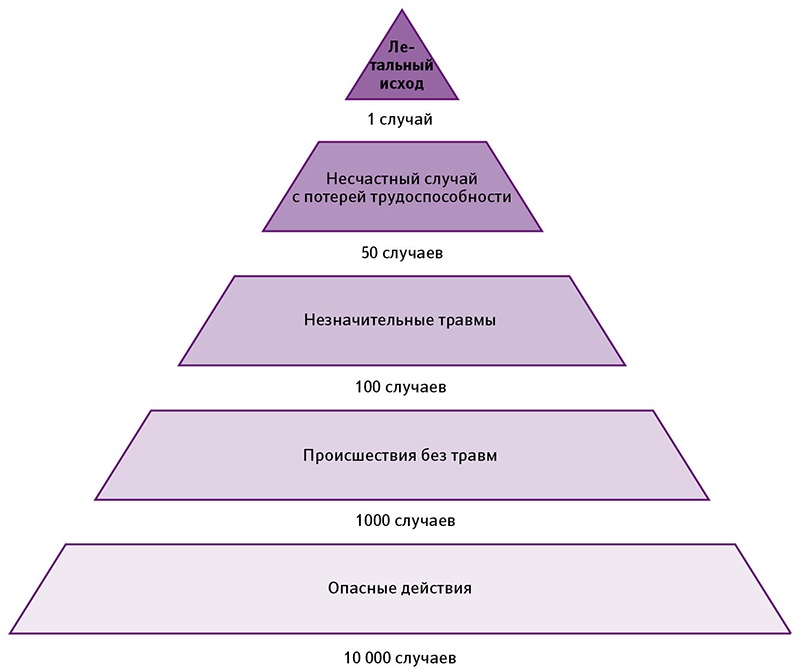  - Nebosh         -                       