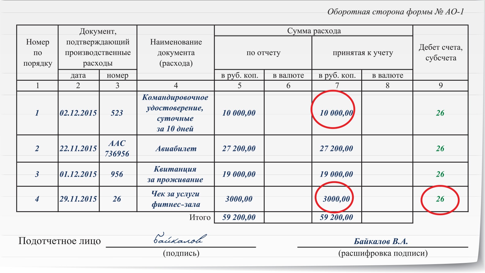 Налоговая проверка расчетов с подотчетными лицами – Зарплата № 6, Июнь 2016