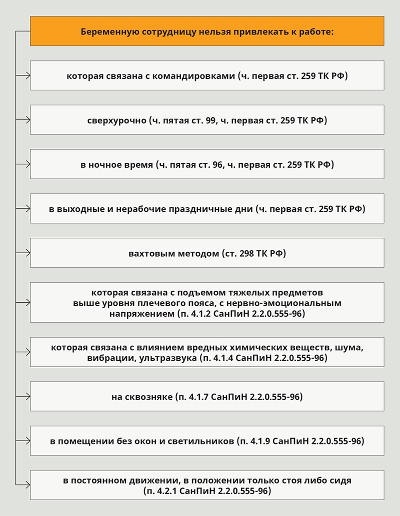 тк рф работа в выходные и праздничные дни беременным (99) фото