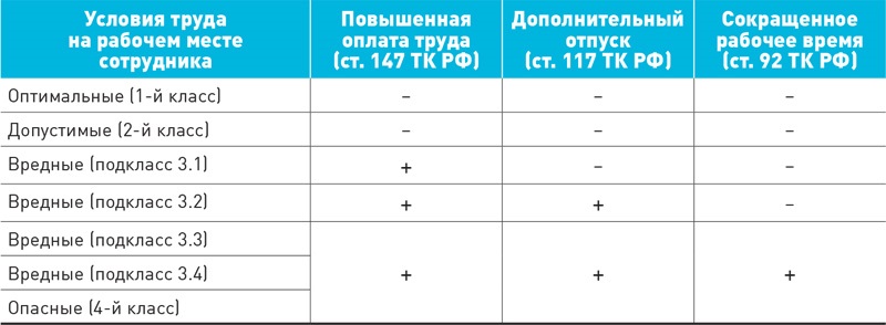 Изменение существенных условий труда работника и особенности их оформления | ugooff.ru