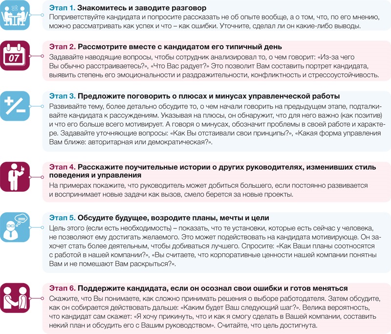 Как провести проективное интервью и какие вопросы задавать