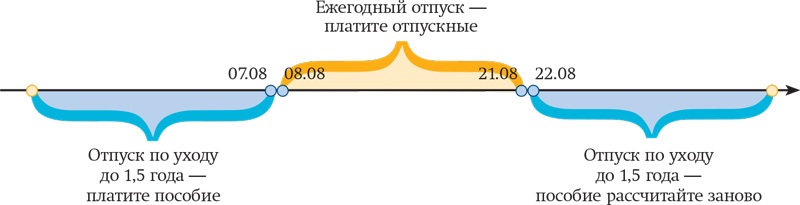 Особенности режима неполной занятости для работающей мамы. Часть 1.