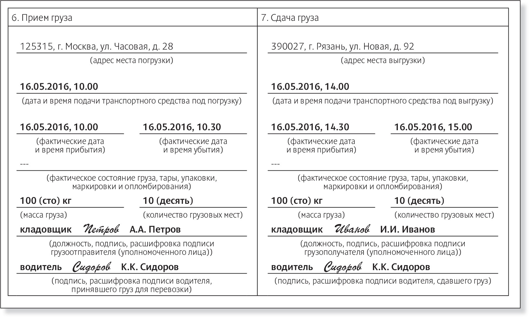 Ошибки в транспортной накладной, которые лишат налоговых расходов и вычета  НДС – Российский налоговый курьер № 11, Май 2016