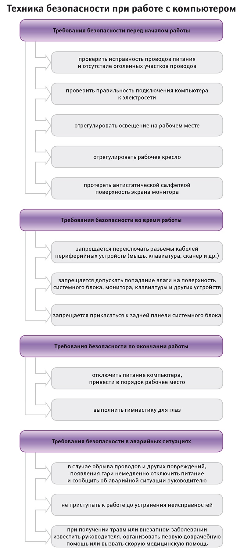 Техника безопасности для офисного работника – Справочник специалиста по  охране труда № 1, Январь 2014