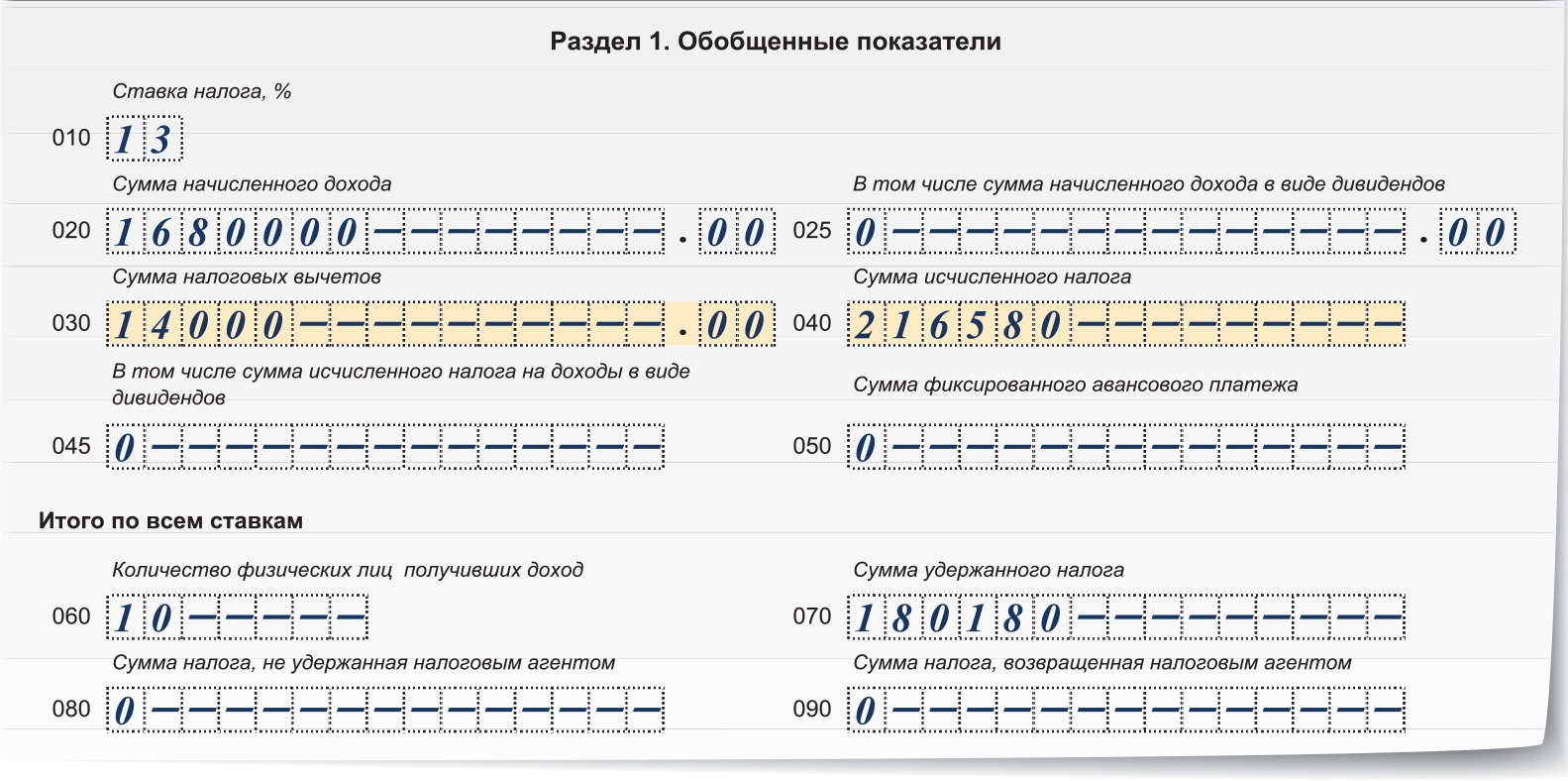 Сложная ситуация: вычеты больше доходов. Как заполнить 6-НДФЛ? - taxi-kuzmolovo.ru