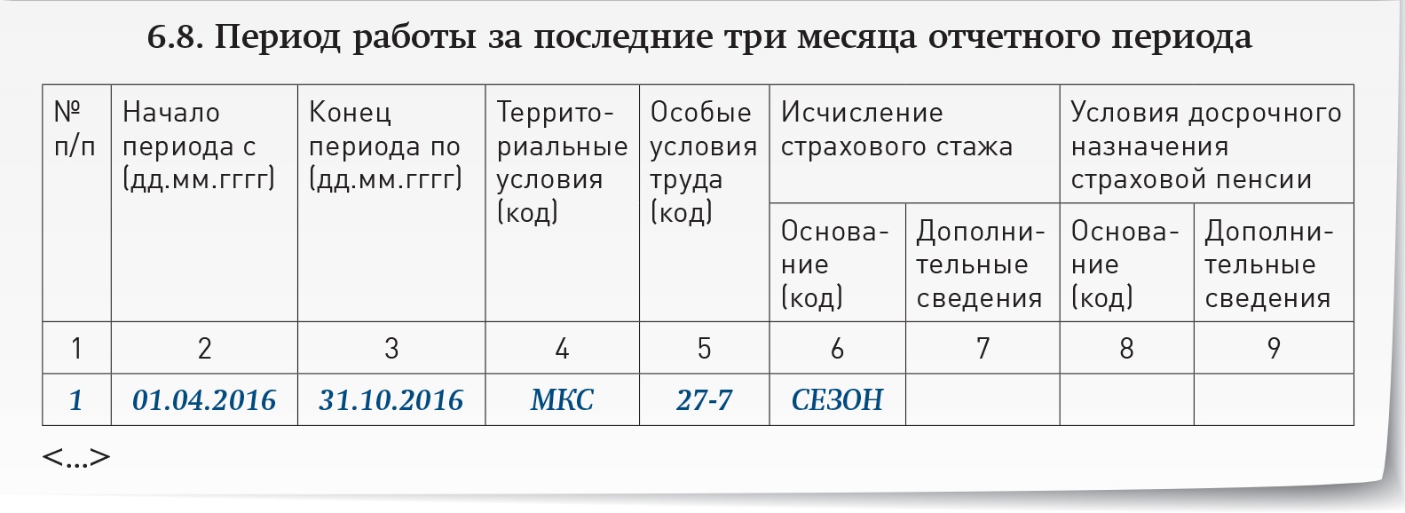 Как рассчитать зарплату и компенсацию за неиспользованный отпуск сезонному  работнику – Зарплата № 6, Июнь 2016