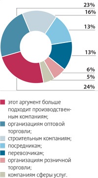 Прибыль есть, а денег нет. Почему так бывает