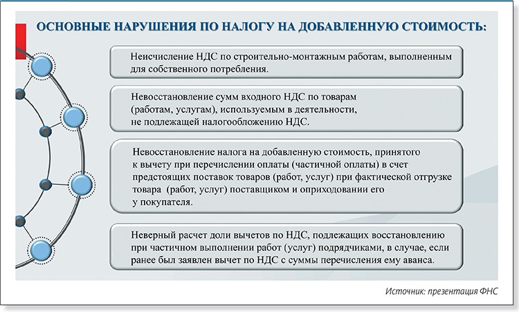 ФНС рассекретила свои приемы на проверках и ответила на ваши каверзные  вопросы – Российский налоговый курьер № 10, Май 2021